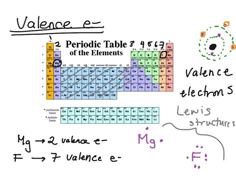 zn valence electrons|How to Find Valence Electrons: 12 Steps (with .